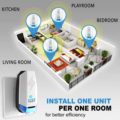 Ultrasonic Pest Conttol Plug in 2 Pack Electronic Insect Defender Roach Bed Bug